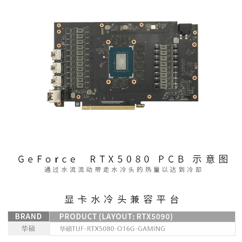 Blok GPU Bykski N-AS5080TUF-X  - Pc Gaming Xịn ulasan dan harga