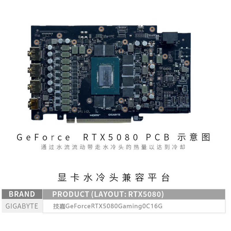 Bykski N-GV5080GMOC-X Blok GPU - Pc Gaming Xịn ulasan dan harga
